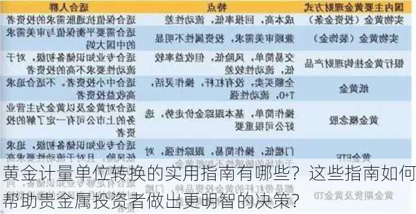 黄金计量单位转换的实用指南有哪些？这些指南如何帮助贵金属投资者做出更明智的决策？