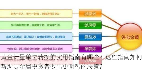 黄金计量单位转换的实用指南有哪些？这些指南如何帮助贵金属投资者做出更明智的决策？