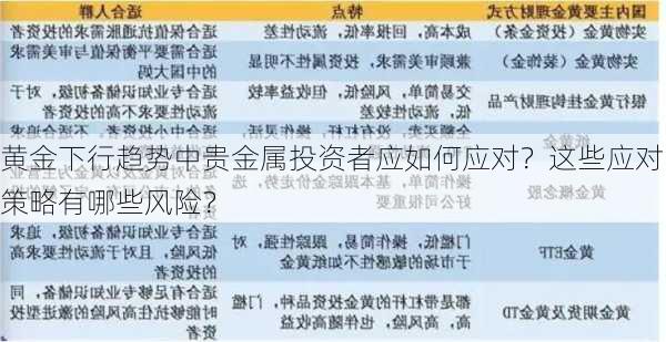 黄金下行趋势中贵金属投资者应如何应对？这些应对策略有哪些风险？