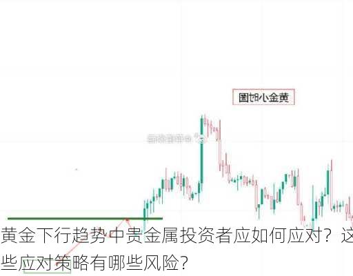 黄金下行趋势中贵金属投资者应如何应对？这些应对策略有哪些风险？