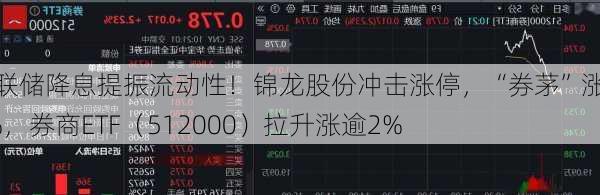 美联储降息提振流动性！锦龙股份冲击涨停，“券茅”涨近5%，券商ETF（512000）拉升涨逾2%