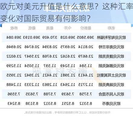 欧元对美元升值是什么意思？这种汇率变化对国际贸易有何影响？