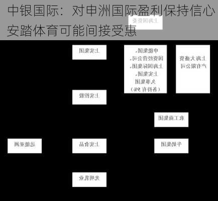 中银国际：对申洲国际盈利保持信心 安踏体育可能间接受惠