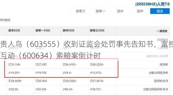 贵人鸟（603555）收到证监会处罚事先告知书，富控互动（600634）索赔案倒计时
