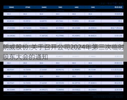 朗威股份:关于召开公司2024年第三次临时股东大会的通知