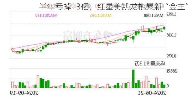 半年亏掉13亿，红星美凯龙拖累新“金主”