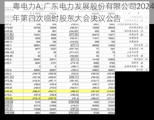 粤电力A:广东电力发展股份有限公司2024年第四次临时股东大会决议公告