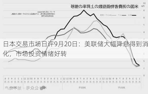 日本交易市场日评9月20日：美联储大幅降息得到消化，市场投资情绪好转