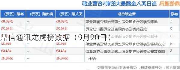 鼎信通讯龙虎榜数据（9月20日）
