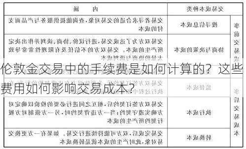 伦敦金交易中的手续费是如何计算的？这些费用如何影响交易成本？