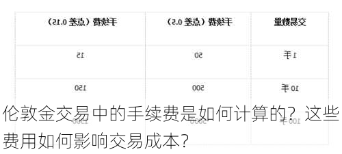 伦敦金交易中的手续费是如何计算的？这些费用如何影响交易成本？