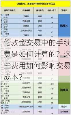 伦敦金交易中的手续费是如何计算的？这些费用如何影响交易成本？