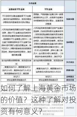 如何了解上海黄金市场的价值？这种了解对投资有何意义？