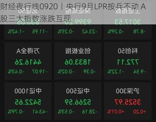 财经夜行线0920丨央行9月LPR按兵不动 A股三大指数涨跌互现