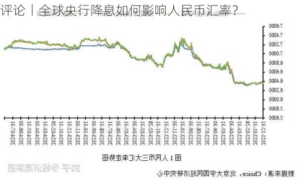 评论丨全球央行降息如何影响人民币汇率？