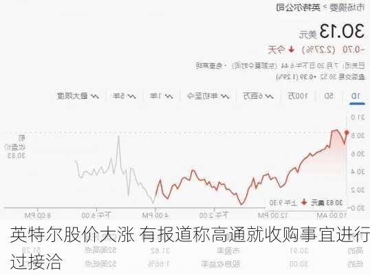 英特尔股价大涨 有报道称高通就收购事宜进行过接洽