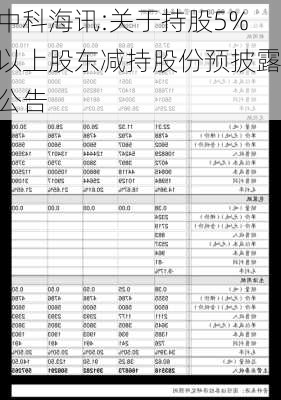 中科海讯:关于持股5%以上股东减持股份预披露公告