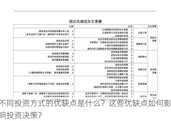 不同投资方式的优缺点是什么？这些优缺点如何影响投资决策？