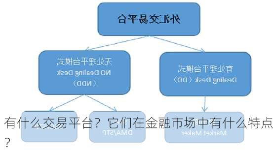 有什么交易平台？它们在金融市场中有什么特点？