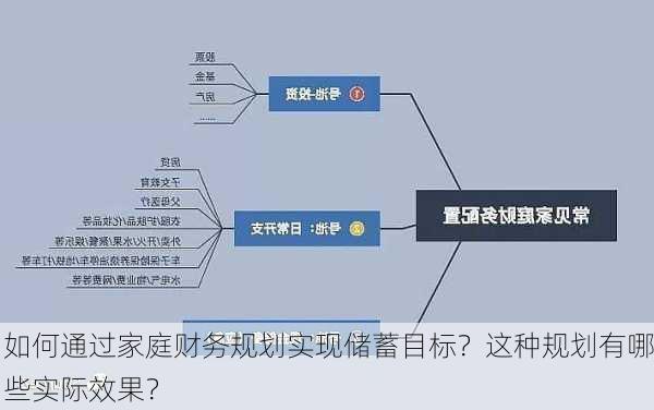 如何通过家庭财务规划实现储蓄目标？这种规划有哪些实际效果？