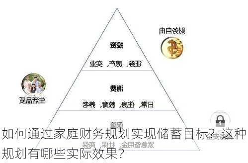 如何通过家庭财务规划实现储蓄目标？这种规划有哪些实际效果？