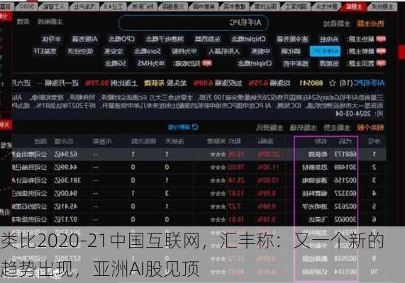 类比2020-21中国互联网，汇丰称：又一个新的趋势出现，亚洲AI股见顶