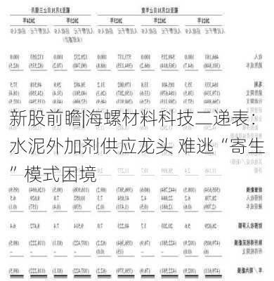 新股前瞻|海螺材料科技二递表：水泥外加剂供应龙头 难逃“寄生”模式困境