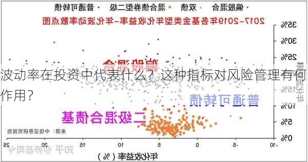 波动率在投资中代表什么？这种指标对风险管理有何作用？