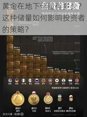 黄金在地下储量有多少？这种储量如何影响投资者的策略？