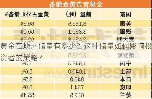 黄金在地下储量有多少？这种储量如何影响投资者的策略？