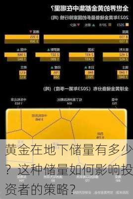 黄金在地下储量有多少？这种储量如何影响投资者的策略？