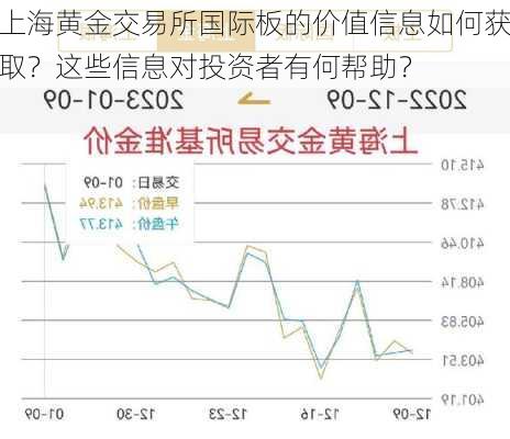 上海黄金交易所国际板的价值信息如何获取？这些信息对投资者有何帮助？