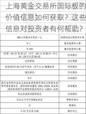 上海黄金交易所国际板的价值信息如何获取？这些信息对投资者有何帮助？