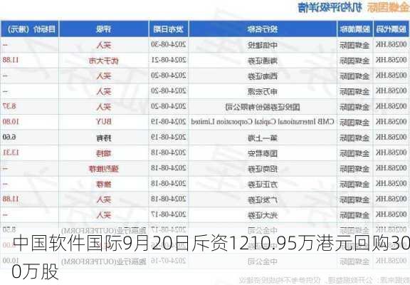 中国软件国际9月20日斥资1210.95万港元回购300万股