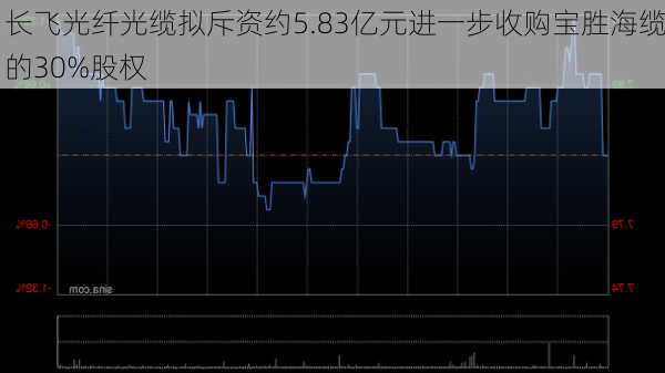 长飞光纤光缆拟斥资约5.83亿元进一步收购宝胜海缆的30%股权