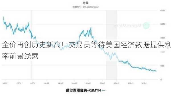 金价再创历史新高！交易员等待美国经济数据提供利率前景线索