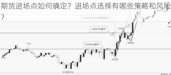 期货进场点如何确定？进场点选择有哪些策略和风险？