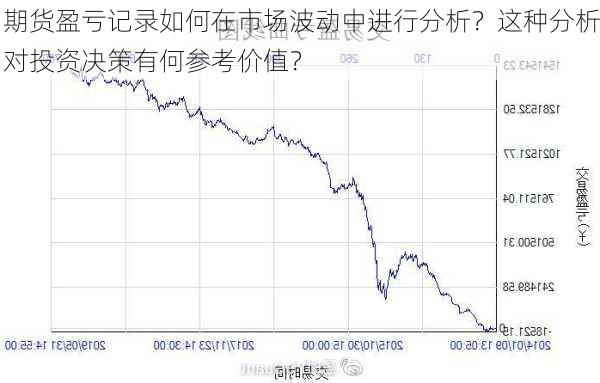 期货盈亏记录如何在市场波动中进行分析？这种分析对投资决策有何参考价值？