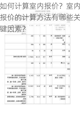 如何计算室内报价？室内报价的计算方法有哪些关键因素？