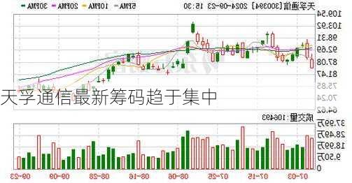 天孚通信最新筹码趋于集中