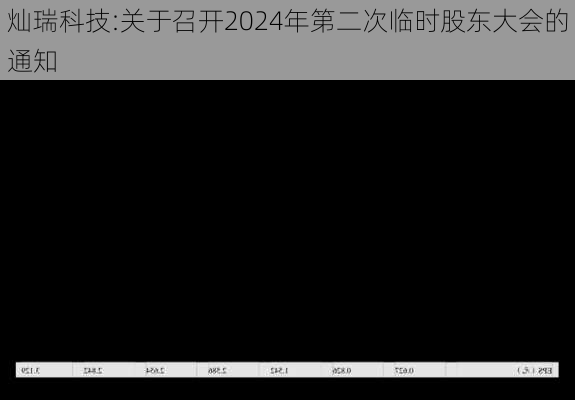 灿瑞科技:关于召开2024年第二次临时股东大会的通知