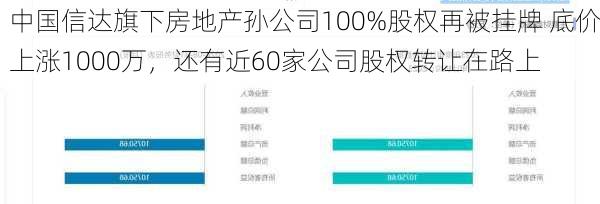 中国信达旗下房地产孙公司100%股权再被挂牌 底价上涨1000万，还有近60家公司股权转让在路上