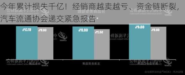 今年累计损失千亿！经销商越卖越亏、资金链断裂，汽车流通协会递交紧急报告