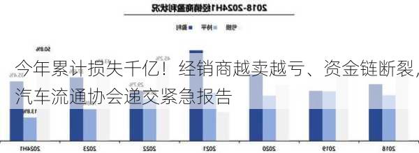 今年累计损失千亿！经销商越卖越亏、资金链断裂，汽车流通协会递交紧急报告