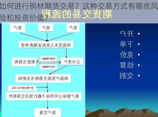 如何进行钢材期货交易？这种交易方式有哪些风险和投资价值？