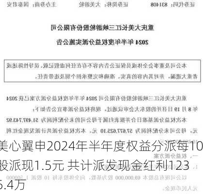 美心翼申2024年半年度权益分派每10股派现1.5元 共计派发现金红利1235.4万