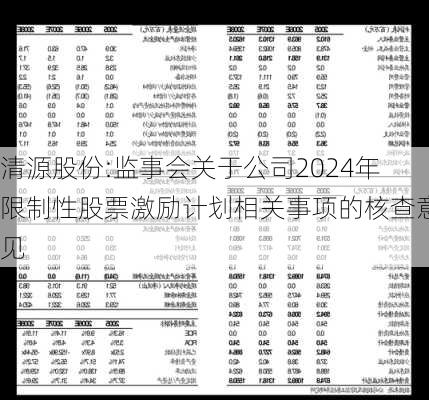 清源股份:监事会关于公司2024年限制性股票激励计划相关事项的核查意见