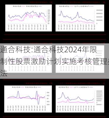 通合科技:通合科技2024年限制性股票激励计划实施考核管理办法