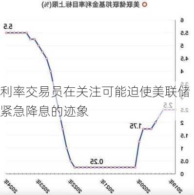 利率交易员在关注可能迫使美联储紧急降息的迹象