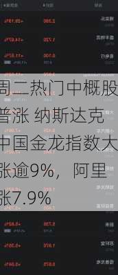 周二热门中概股普涨 纳斯达克中国金龙指数大涨逾9%，阿里涨7.9%